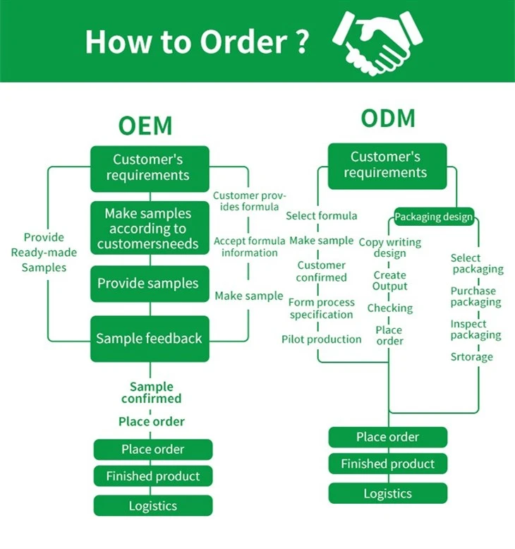 OEM Epimedium Men's Capsule suppliers